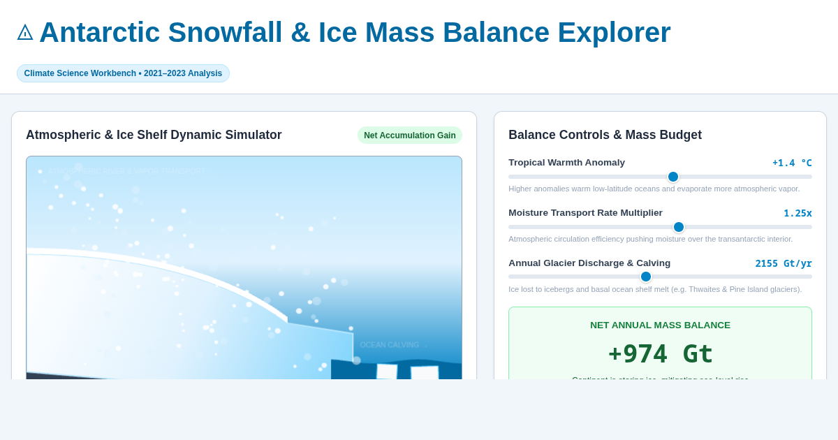 Antarctic Snowfall & Ice Mass Balance Explorer preview
