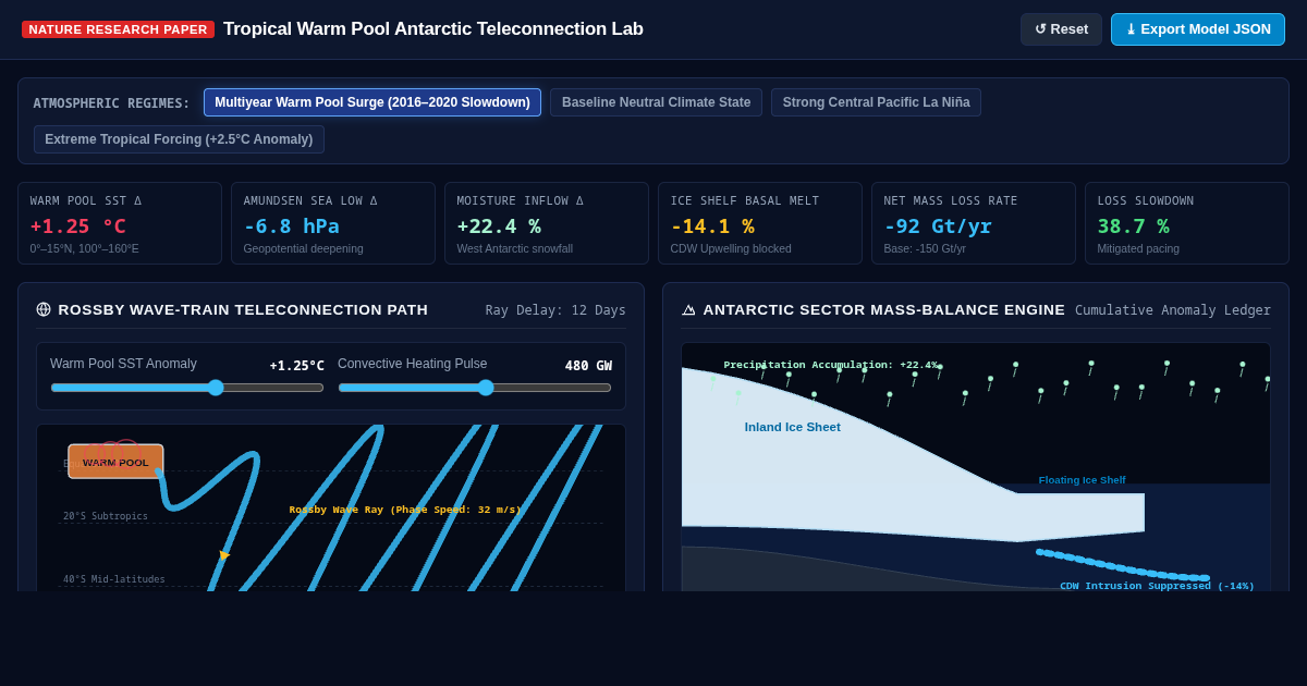Tropical Warm Pool Antarctic Teleconnection Lab preview