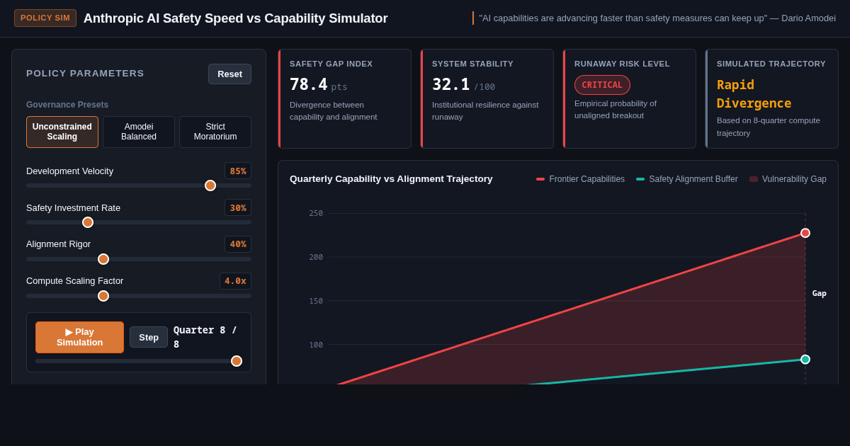 Anthropic AI Safety Speed vs Capability Simulator preview