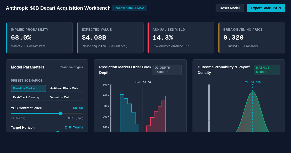 Anthropic $6B Decart Acquisition Prediction Market & Risk Arbitrage Model preview