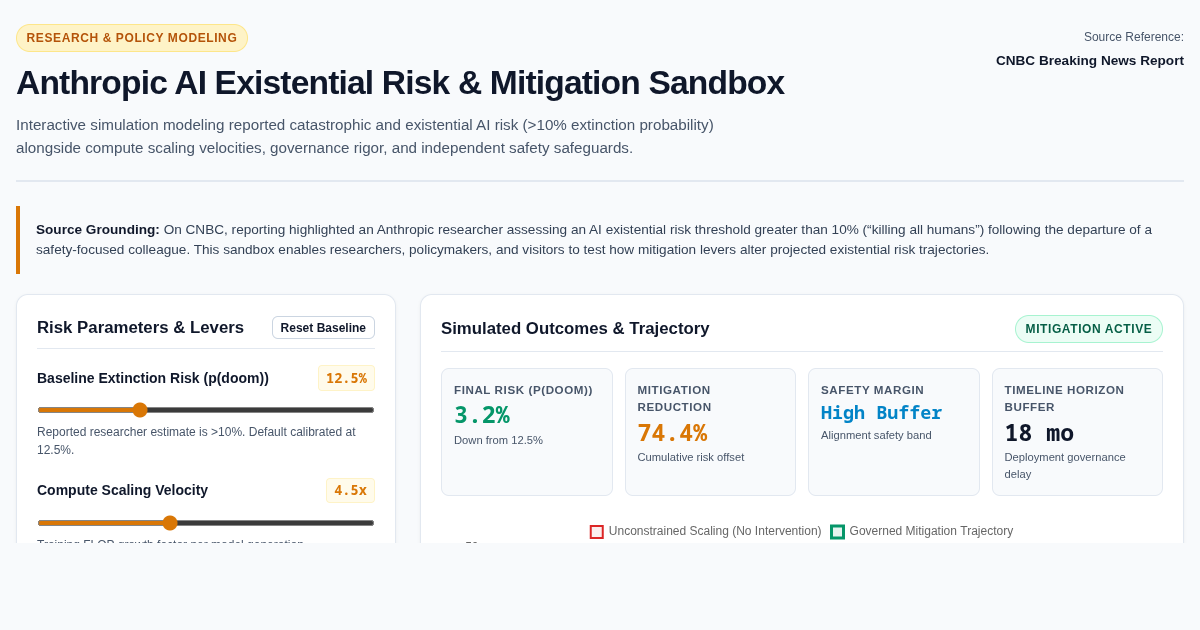 Anthropic AI Existential Risk & Mitigation Modeling Sandbox preview