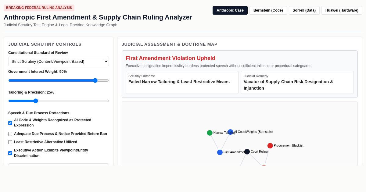 Anthropic First Amendment & Supply Chain Ruling Analyzer preview