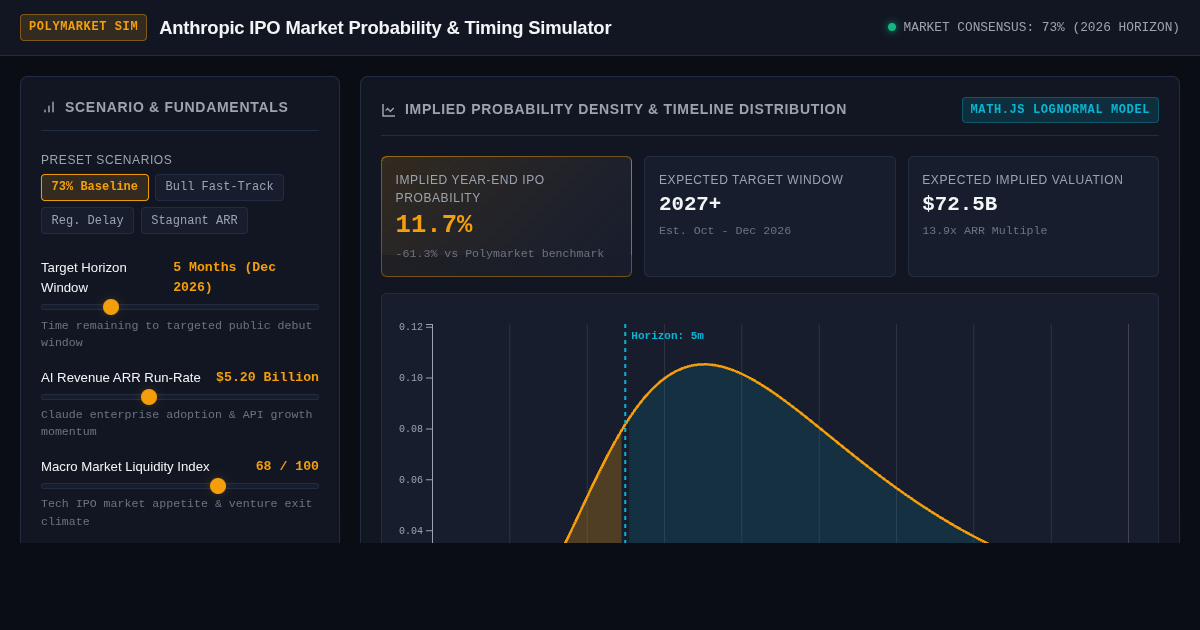 Anthropic IPO Market Probability & Timing Simulator preview