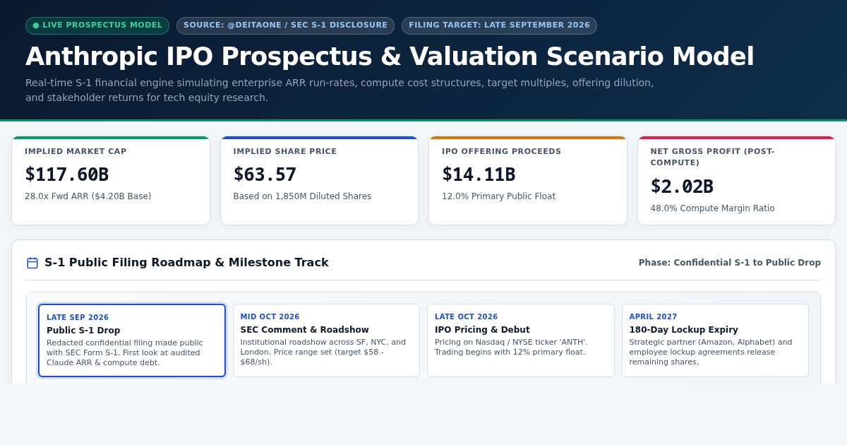 Anthropic IPO Prospectus & Valuation Scenario Model preview
