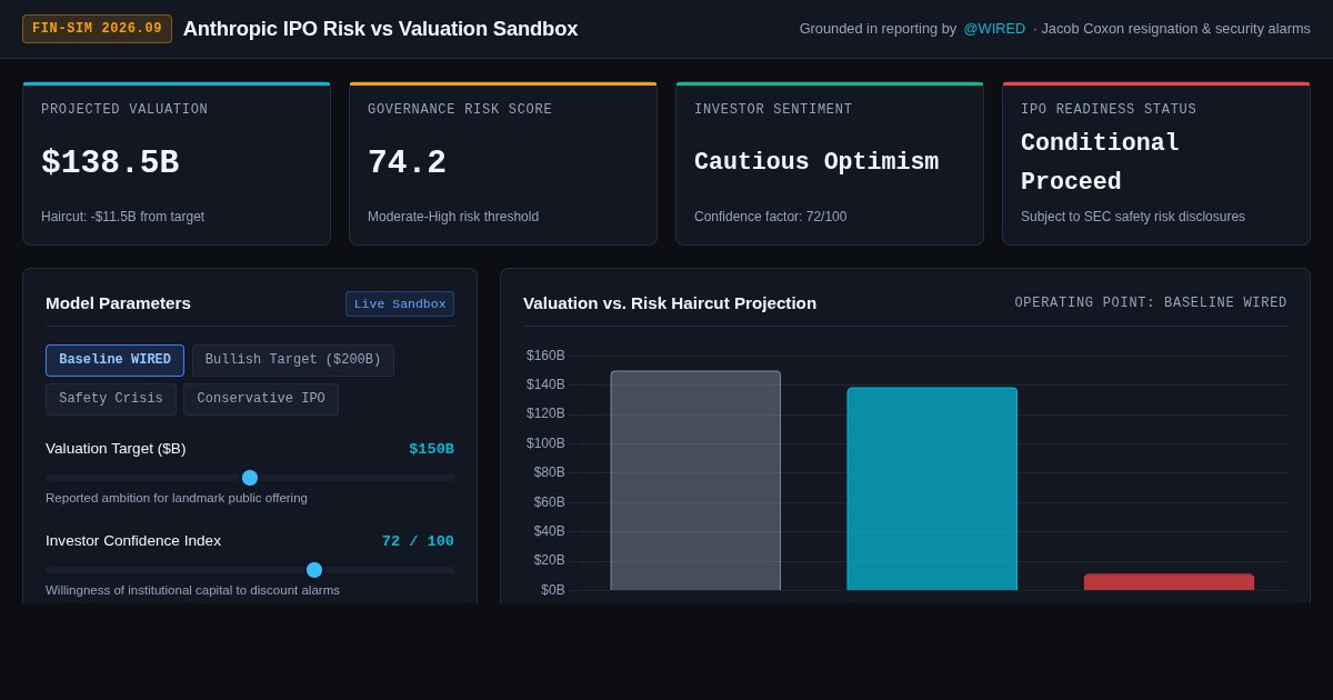Anthropic IPO Risk vs Valuation Sandbox preview