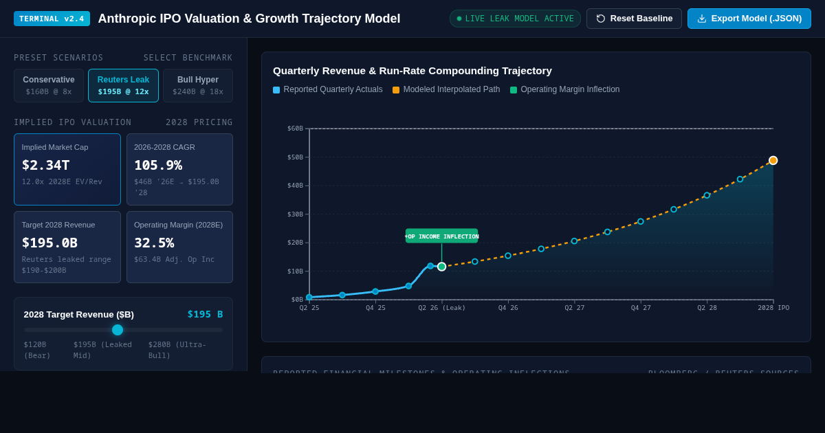 Anthropic IPO Valuation & Growth Trajectory Model preview