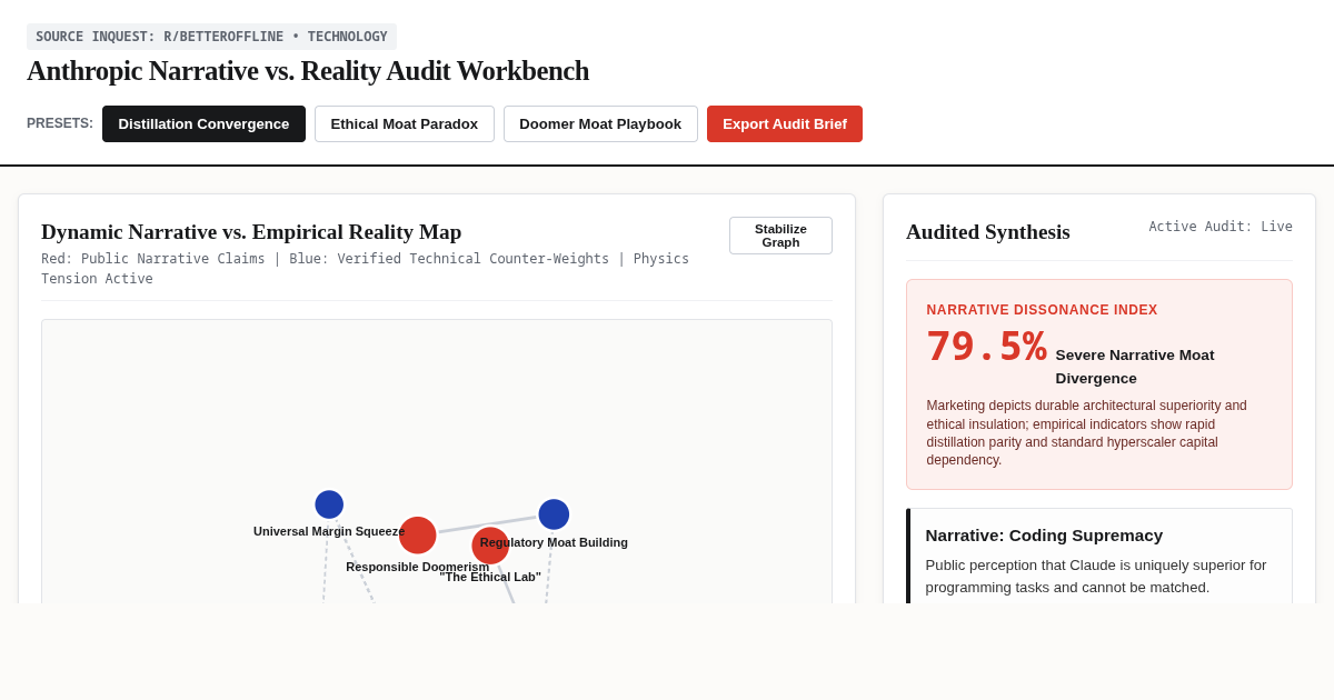 Anthropic Narrative vs. Reality Audit Workbench preview