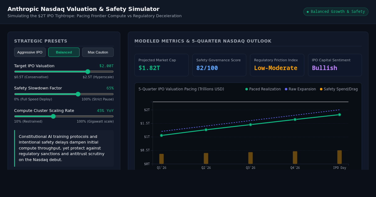 Anthropic Nasdaq Valuation & Safety Simulator preview