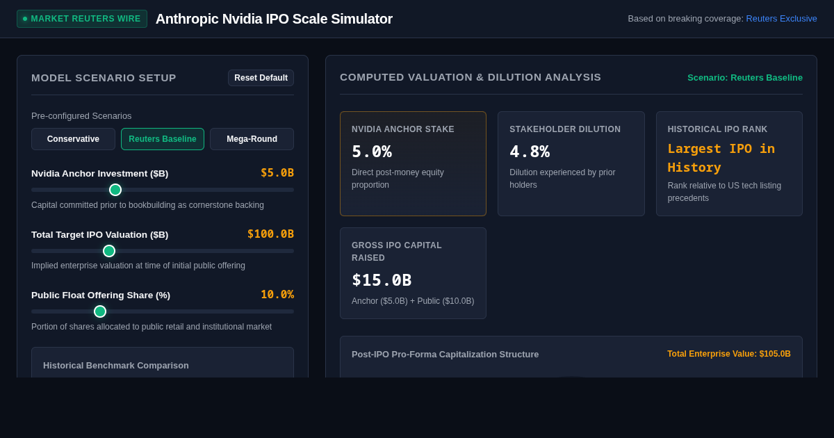 Anthropic Nvidia IPO Scale Simulator preview