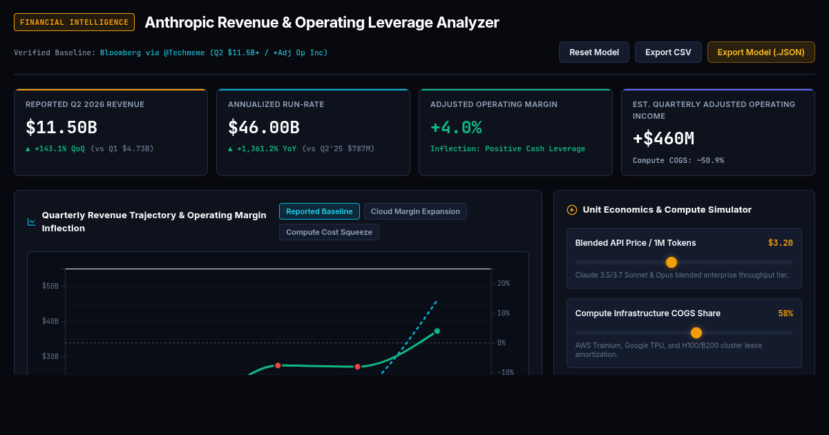Anthropic Revenue & Operating Leverage Analyzer preview