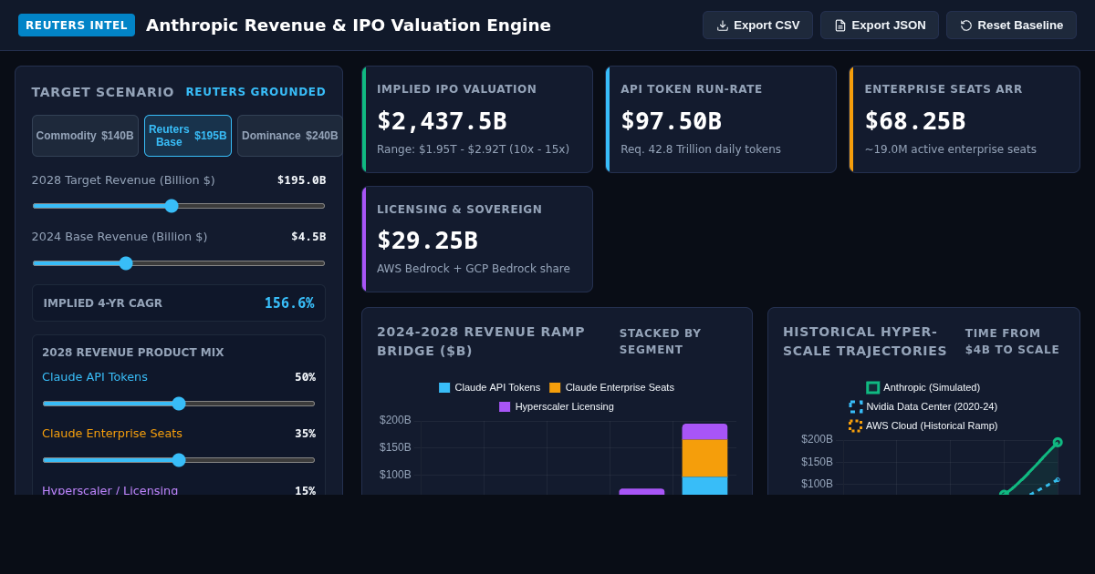 Anthropic Revenue & IPO Valuation Engine preview