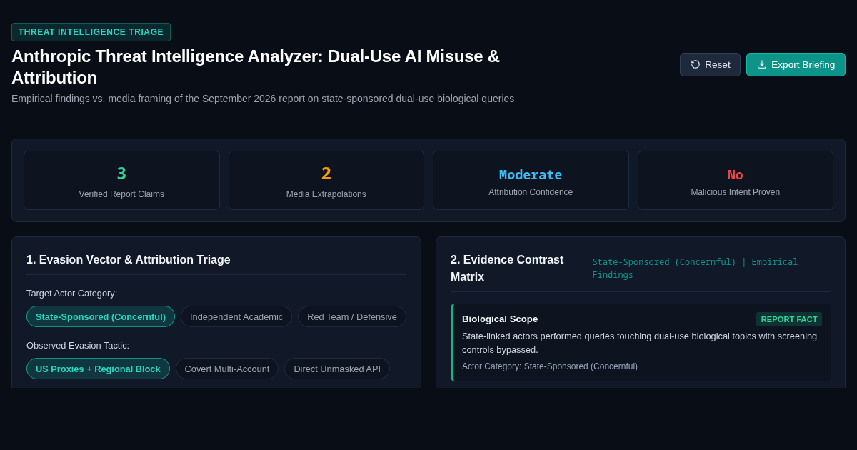 Anthropic Threat Intelligence Analyzer: Dual-Use AI Misuse & Attribution Explorer preview