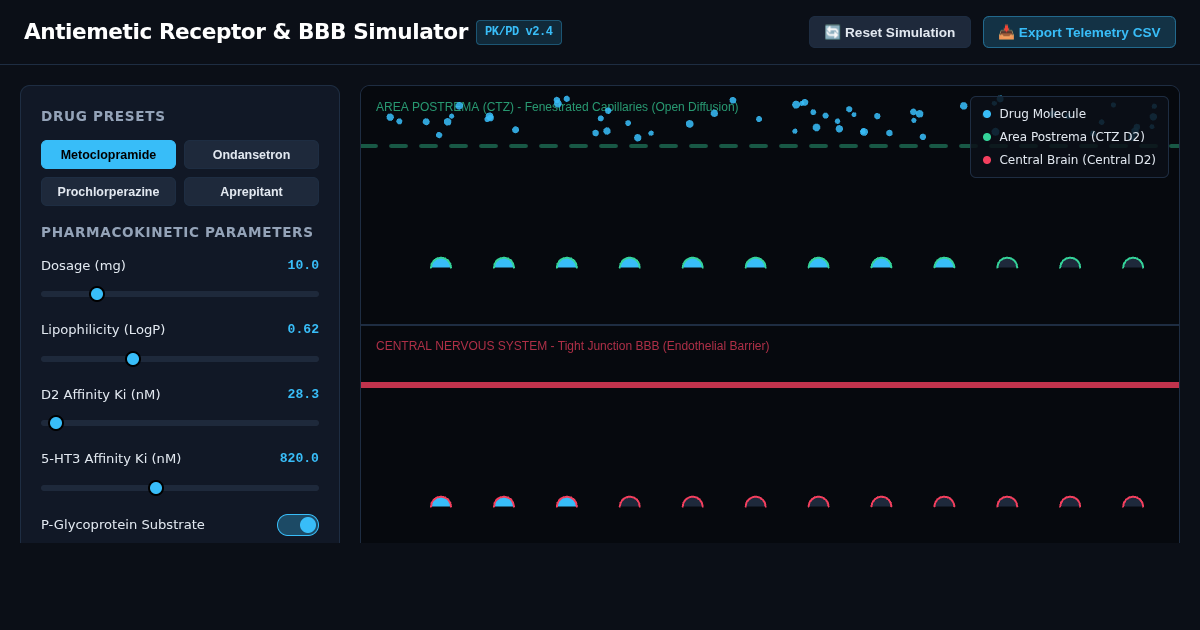 Antiemetic Receptor & Blood-Brain Barrier Simulator preview