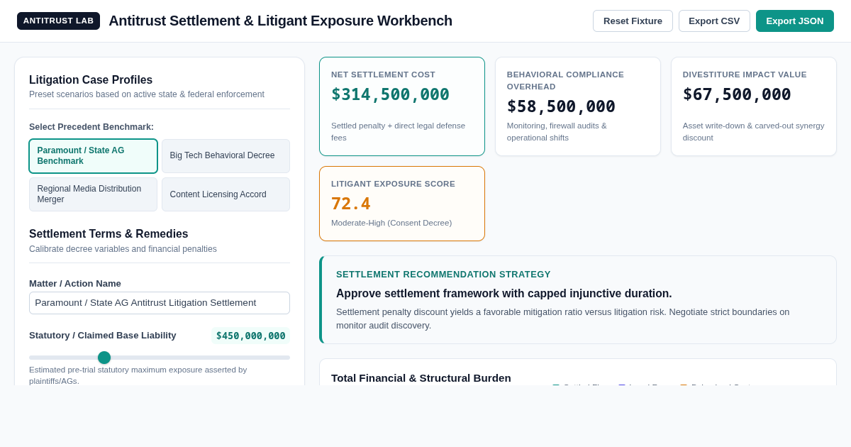 Antitrust Settlement & Litigant Exposure Modeling Workbench preview