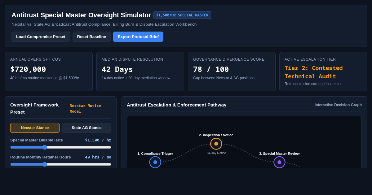 Antitrust Special Master Oversight & Dispute Simulator preview