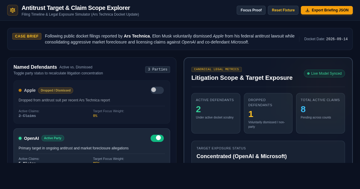 Antitrust Target & Claim Scope Explorer preview