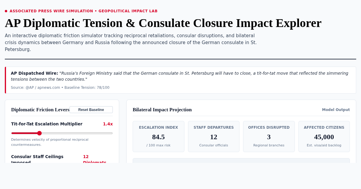 AP Diplomatic Tension & Consulate Closure Impact Explorer preview