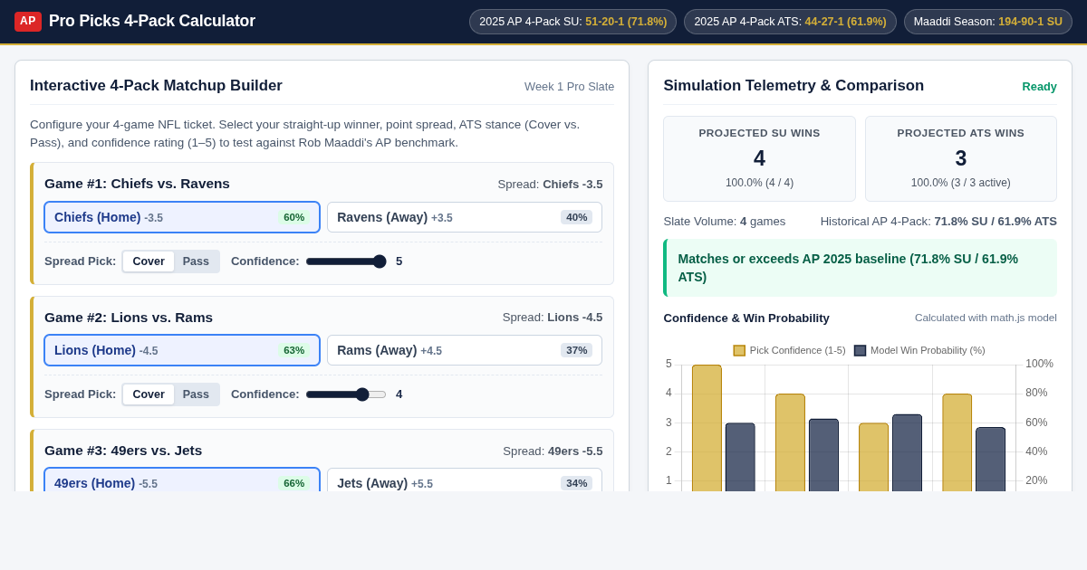 AP Pro Picks 4-Pack Calculator & Historical Simulator preview