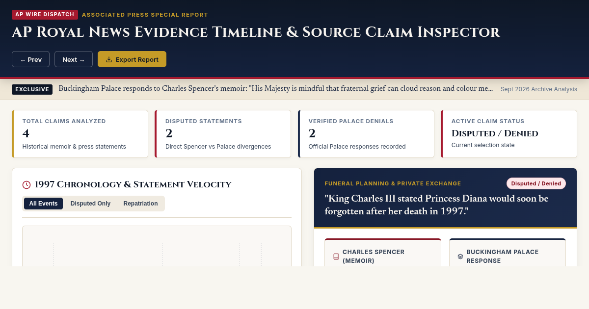AP Royal News Evidence Timeline & Source Claim Inspector preview