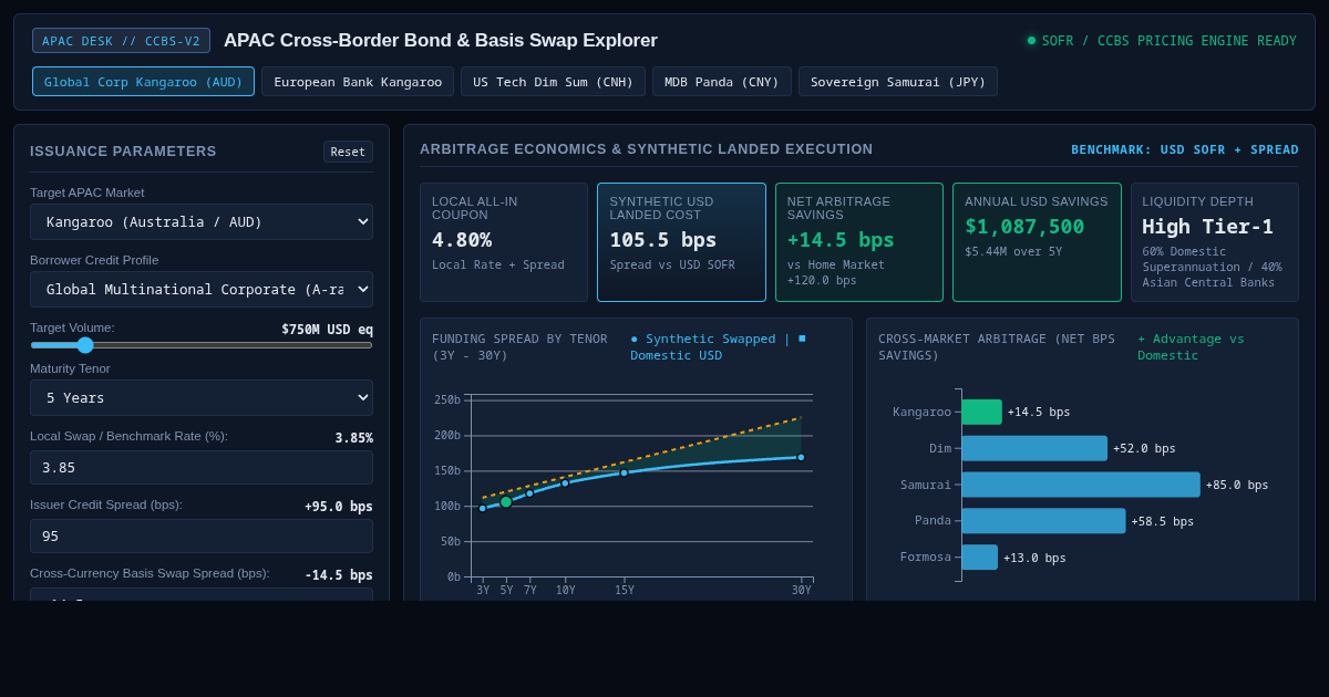 APAC Cross-Border Bond & Basis Swap Explorer preview