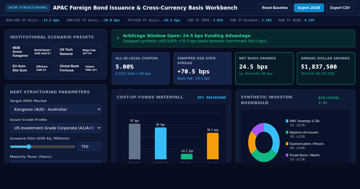 APAC Foreign Bond Issuance & Cross-Currency Basis Workbench preview