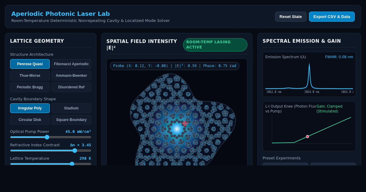 Aperiodic Photonic Laser Lab: Room-Temperature Nonrepeating Cavity Simulator preview