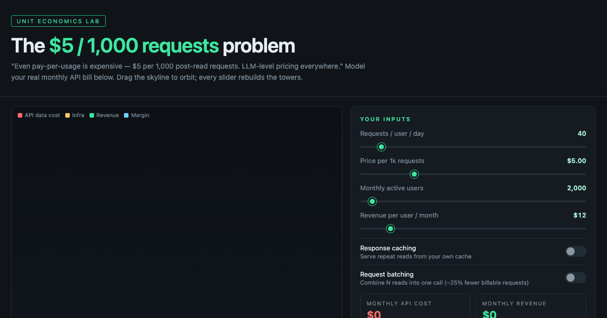 API Unit Economics Calculator - When $5 per 1k Requests Breaks Your Margin preview