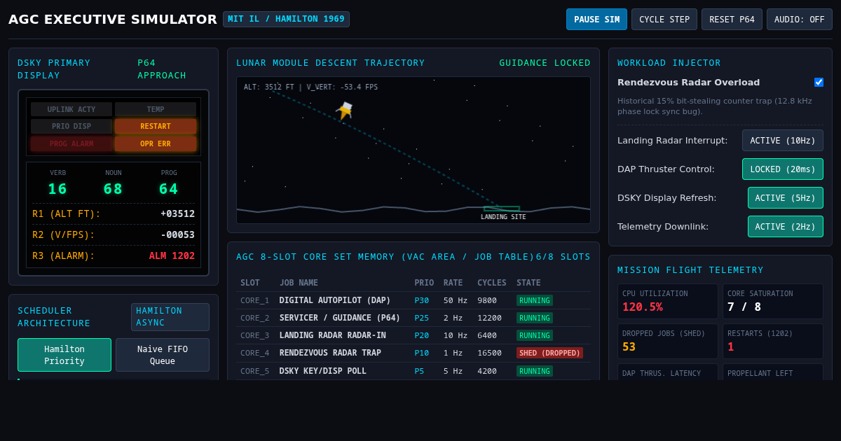 Margaret Hamilton AGC Priority Executive Simulator | Apollo 11 preview