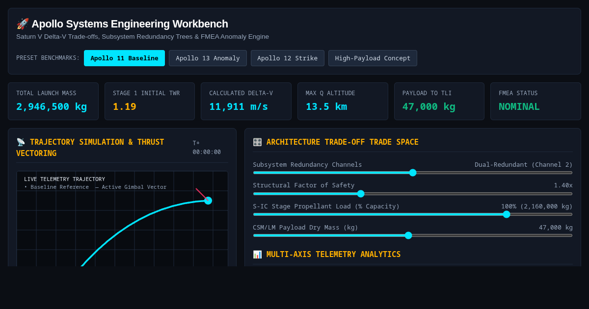 Apollo Systems Engineering & System Redundant Architecture Workbench preview