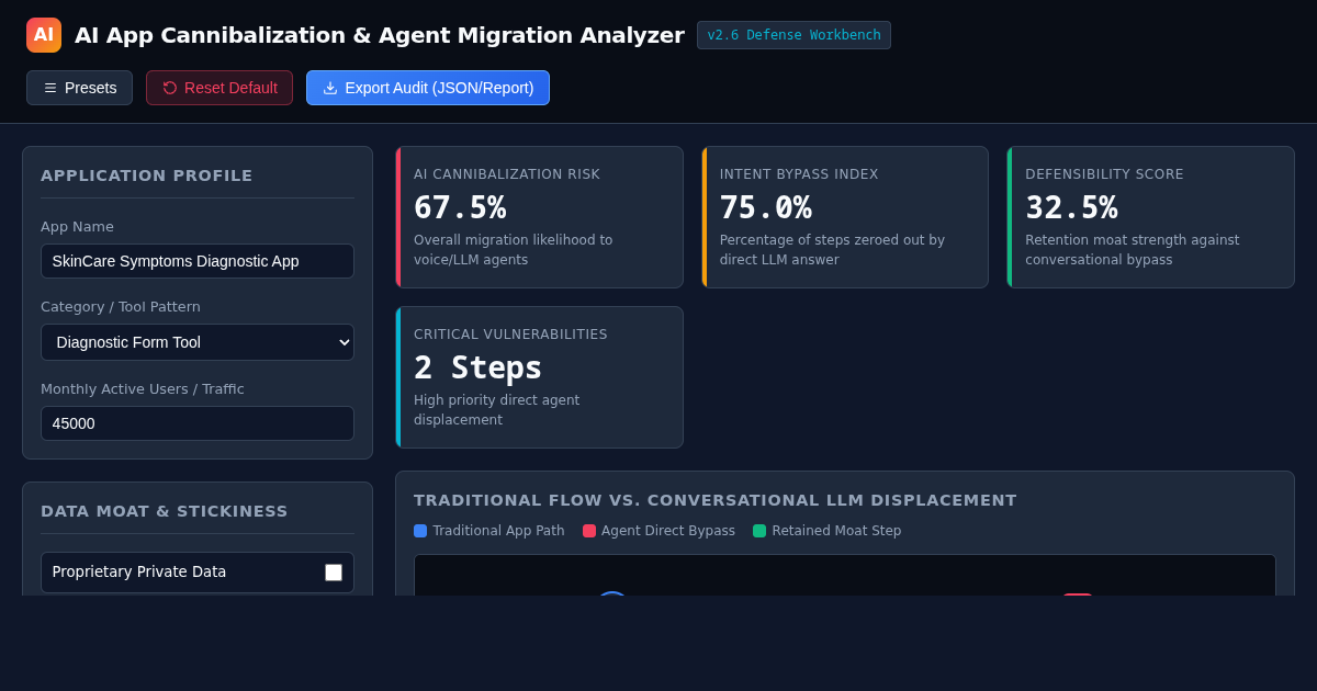 AI App Cannibalization & Agent Migration Analyzer preview