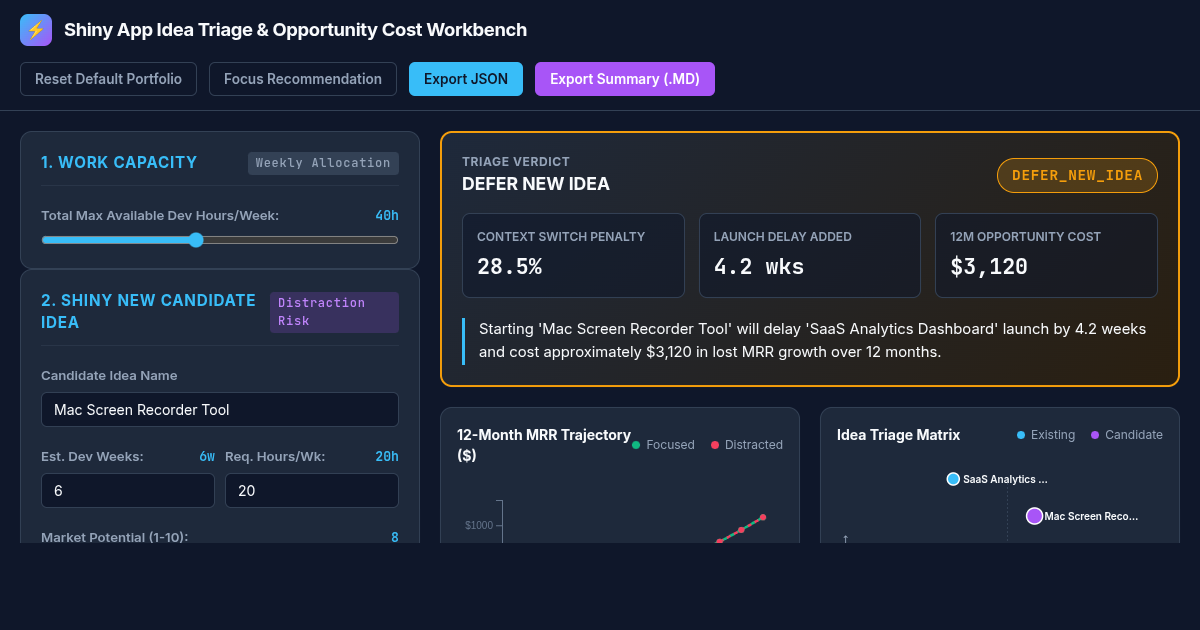 Shiny App Idea Triage & Opportunity Cost Workbench preview