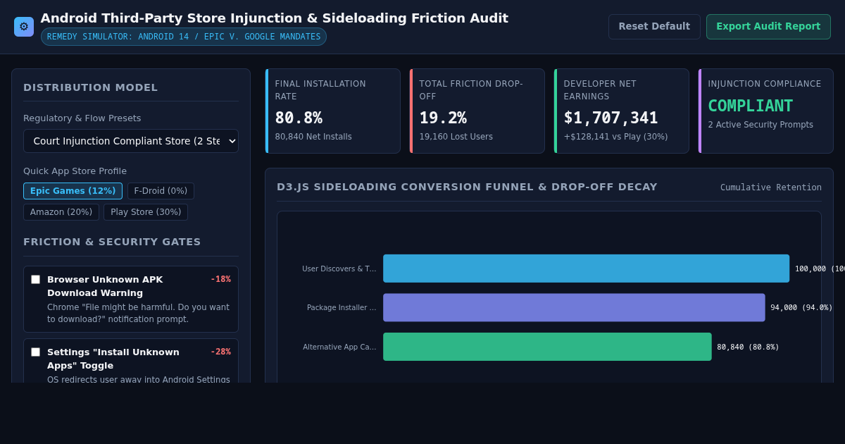 Android Third-Party Store Injunction & Sideloading Friction Audit preview