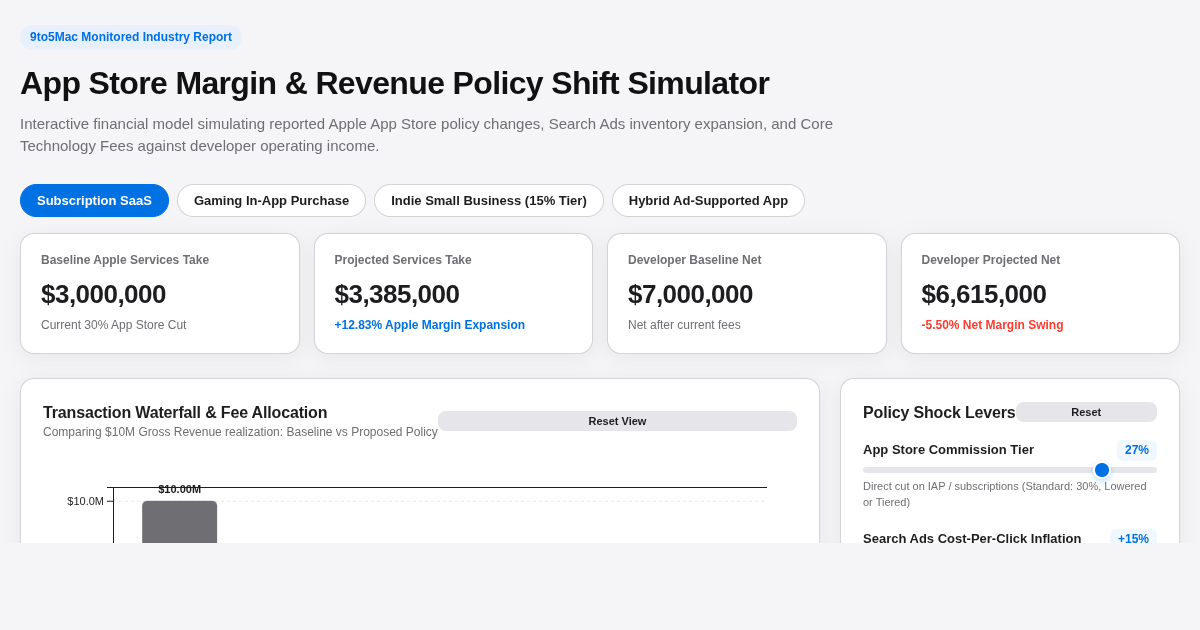 App Store Margin & Revenue Policy Shift Simulator preview