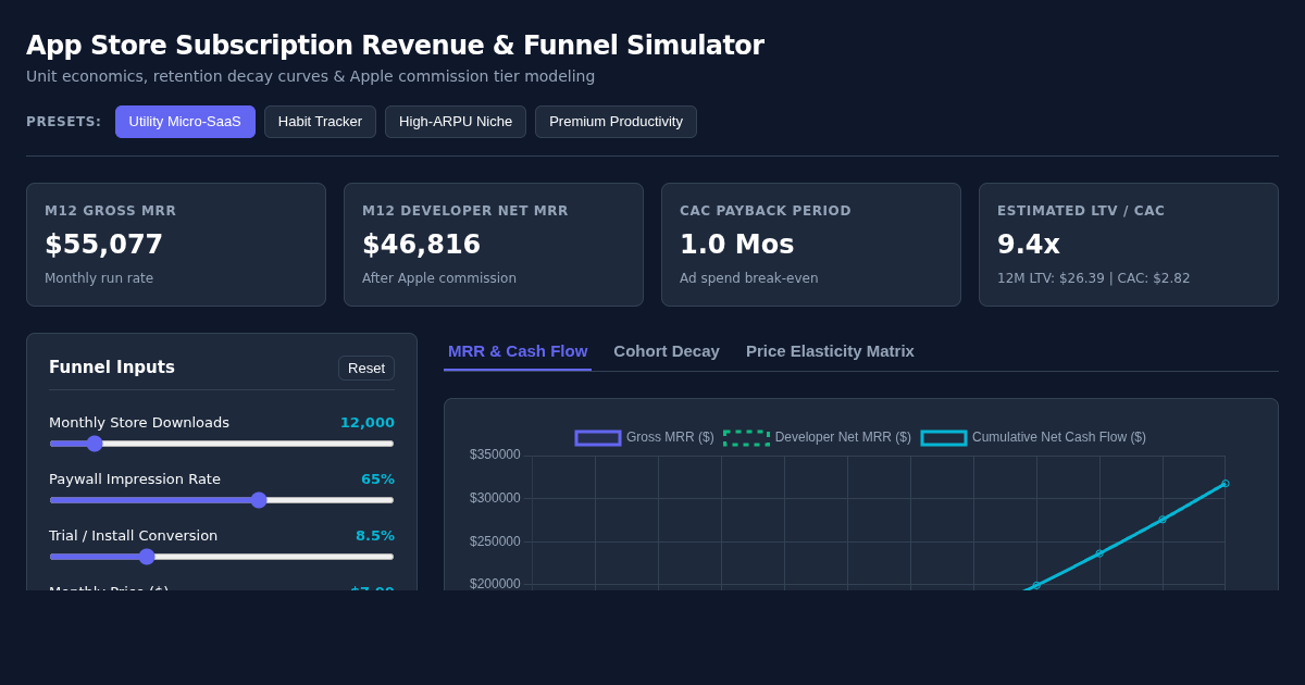 App Store Subscription Revenue & Funnel Simulator preview