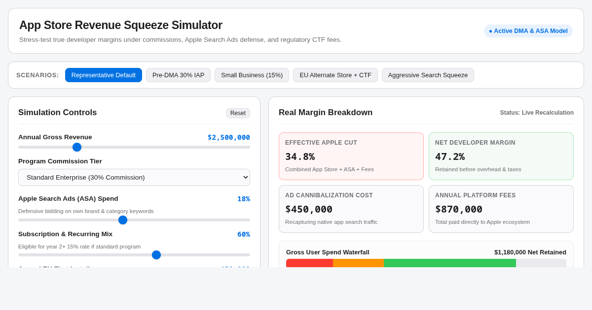 App Store Revenue Squeeze Simulator preview