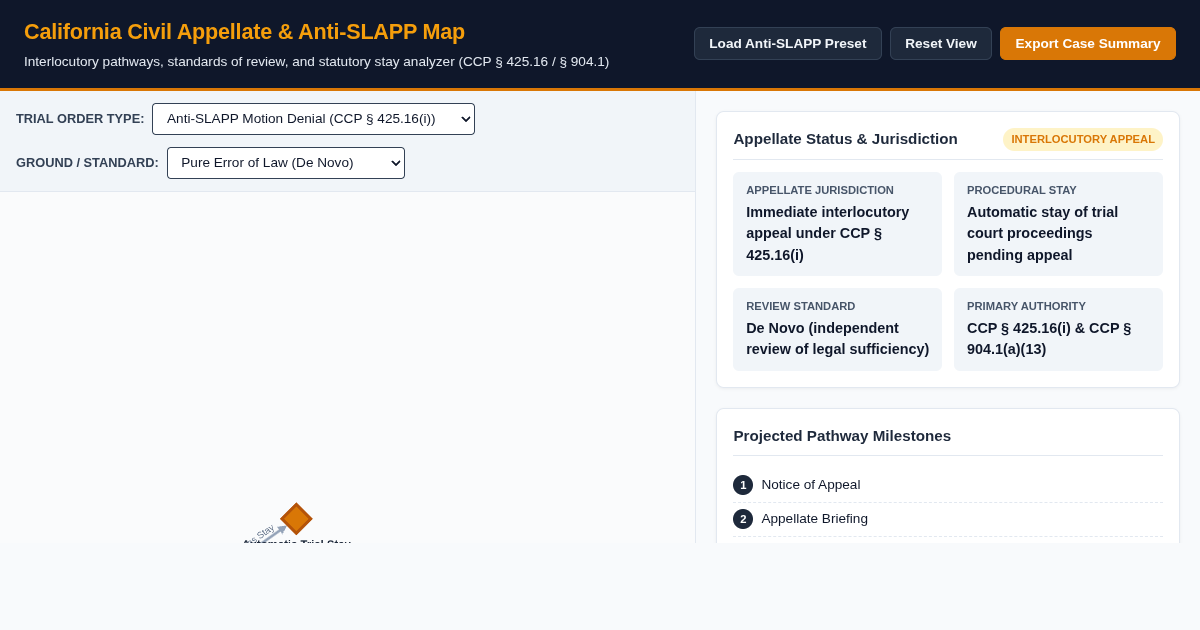 California Civil Appellate Procedure & Anti-SLAPP Map preview