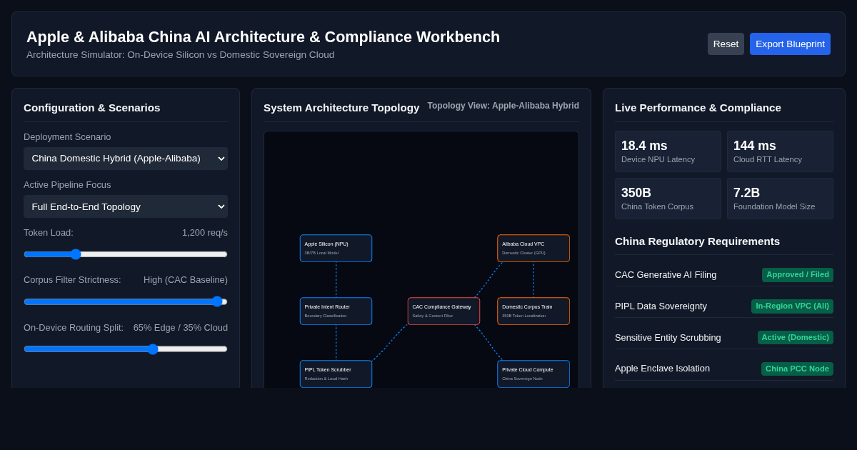 Apple & Alibaba China AI Architecture & Compliance Workbench preview