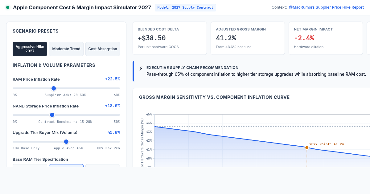 Apple Component Cost & Margin Impact Simulator 2027 preview