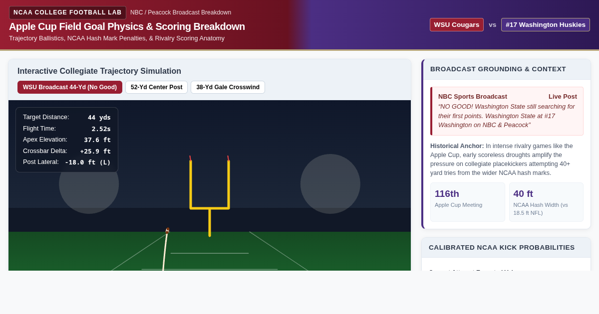 Apple Cup Field Goal Physics & Scoring Breakdown preview