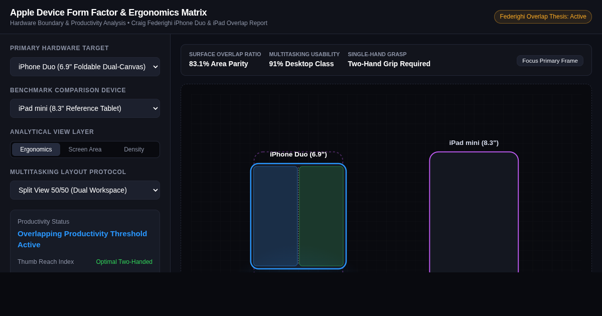 Apple Device Form Factor & Ergonomics Matrix preview