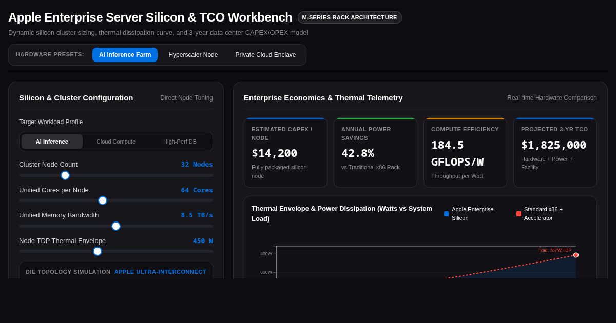 Apple Enterprise Server Chip & Thermal Cost Calculator preview
