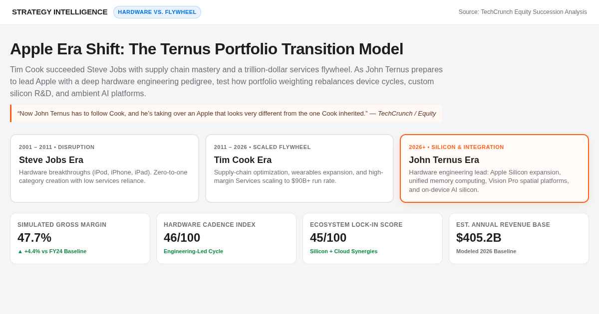 Apple Era Shift: The Ternus Portfolio Transition Model preview