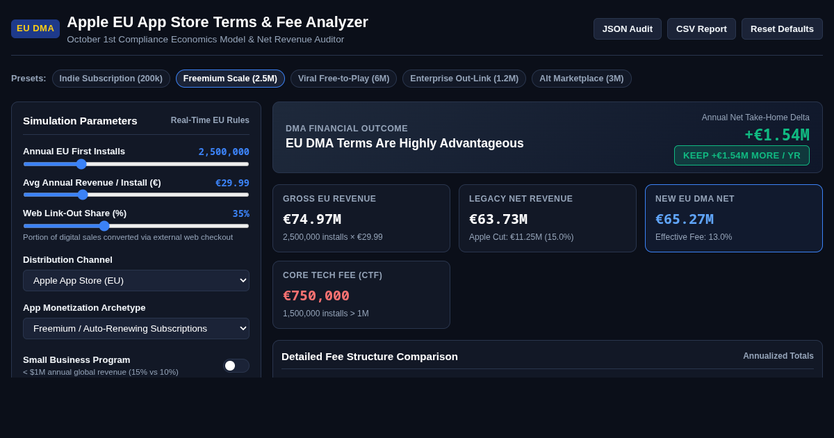 Apple EU App Store Terms & Fee Analyzer preview