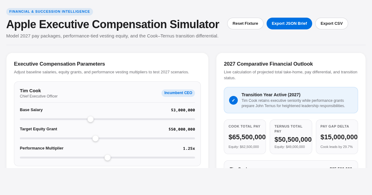 Apple Executive Compensation & Succession Simulator 2027 preview