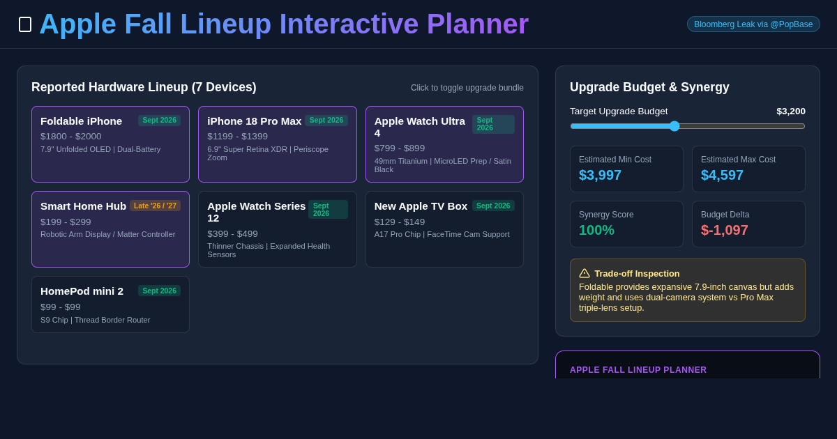 Apple Fall Lineup Interactive Matrix & Upgrade Planner preview