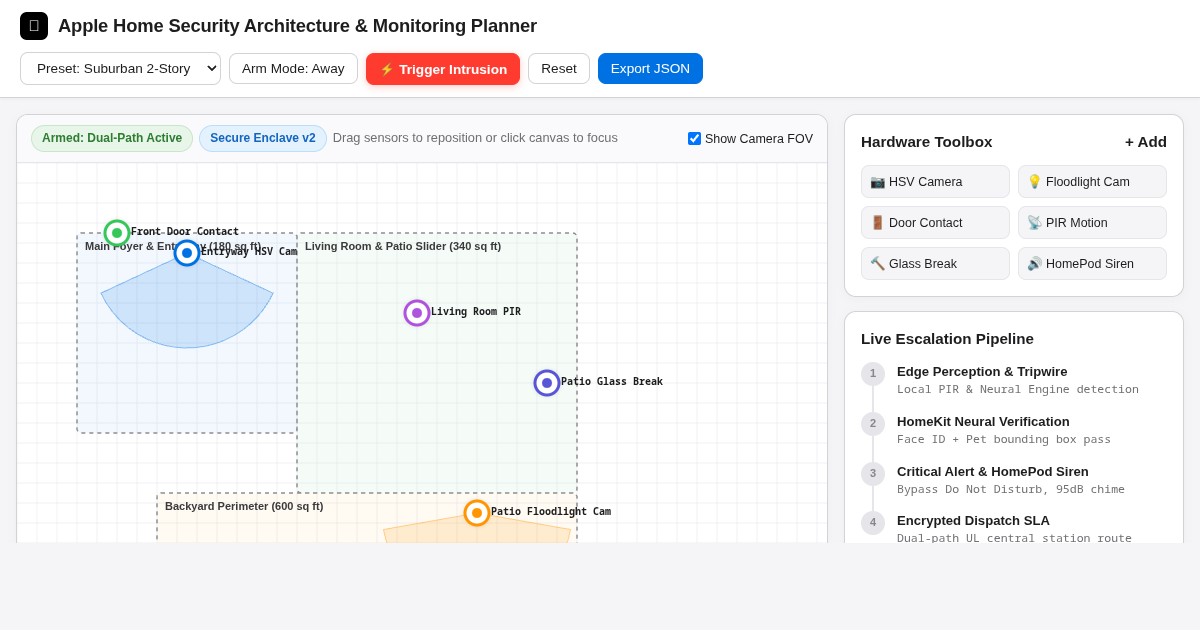 Apple Home Security Architecture & Monitoring Planner preview