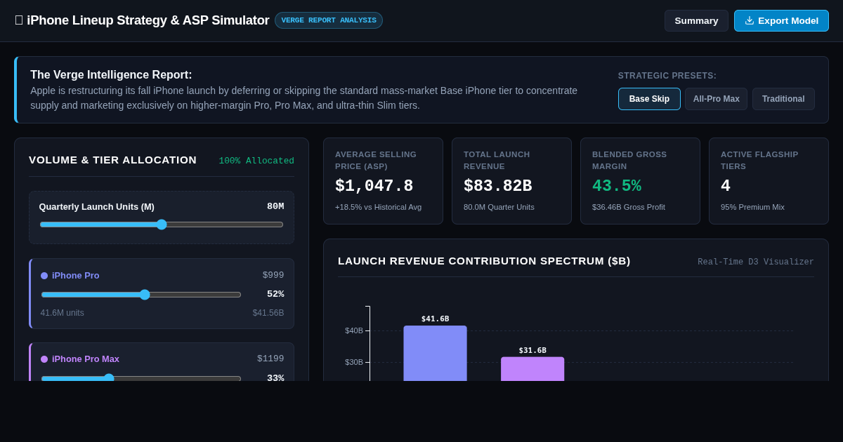 Apple iPhone Lineup Strategy & ASP Impact Simulator preview