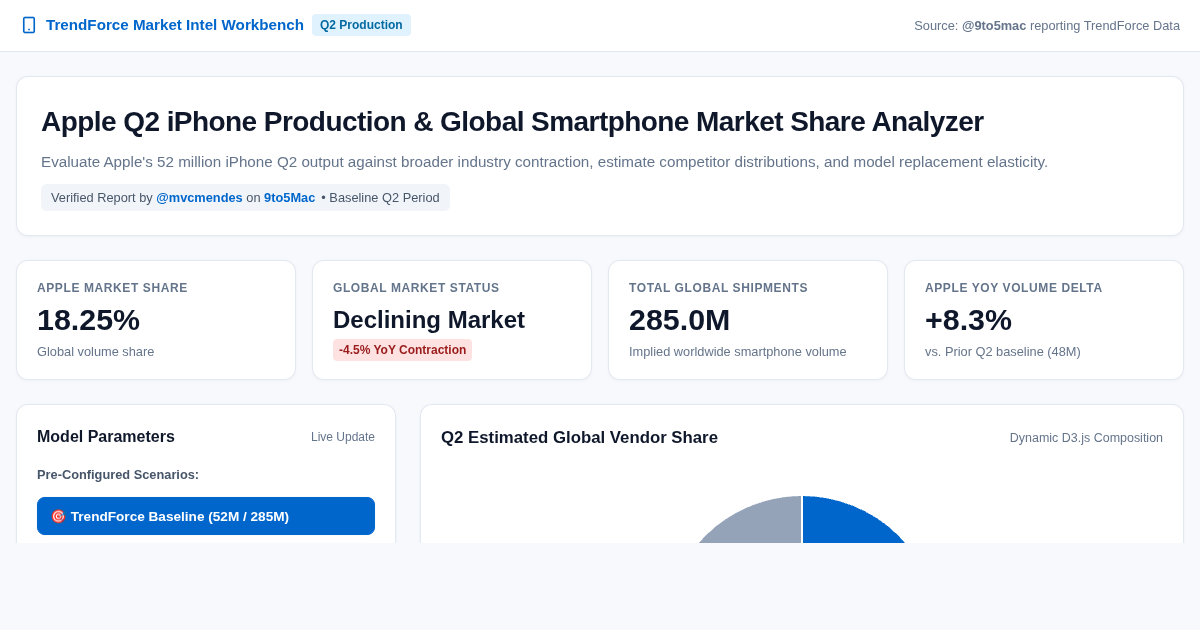 Apple Q2 iPhone Production & Global Smartphone Market Share Analyzer preview