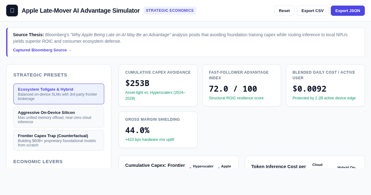 Apple Late-Mover AI Advantage Simulator preview