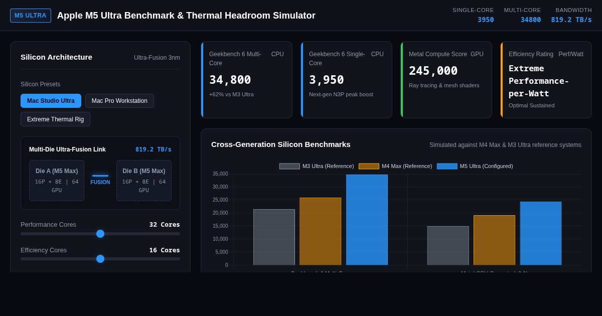 Apple M5 Ultra Benchmark & Thermal Headroom Simulator preview